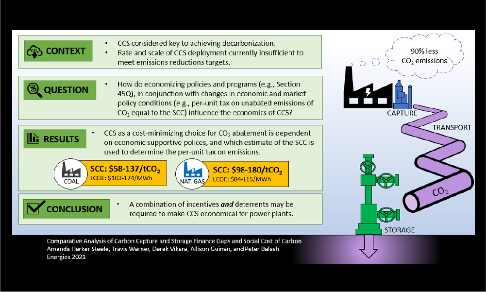 “Featured paper” published in Energies Special Issue on Alternative Energy Policy