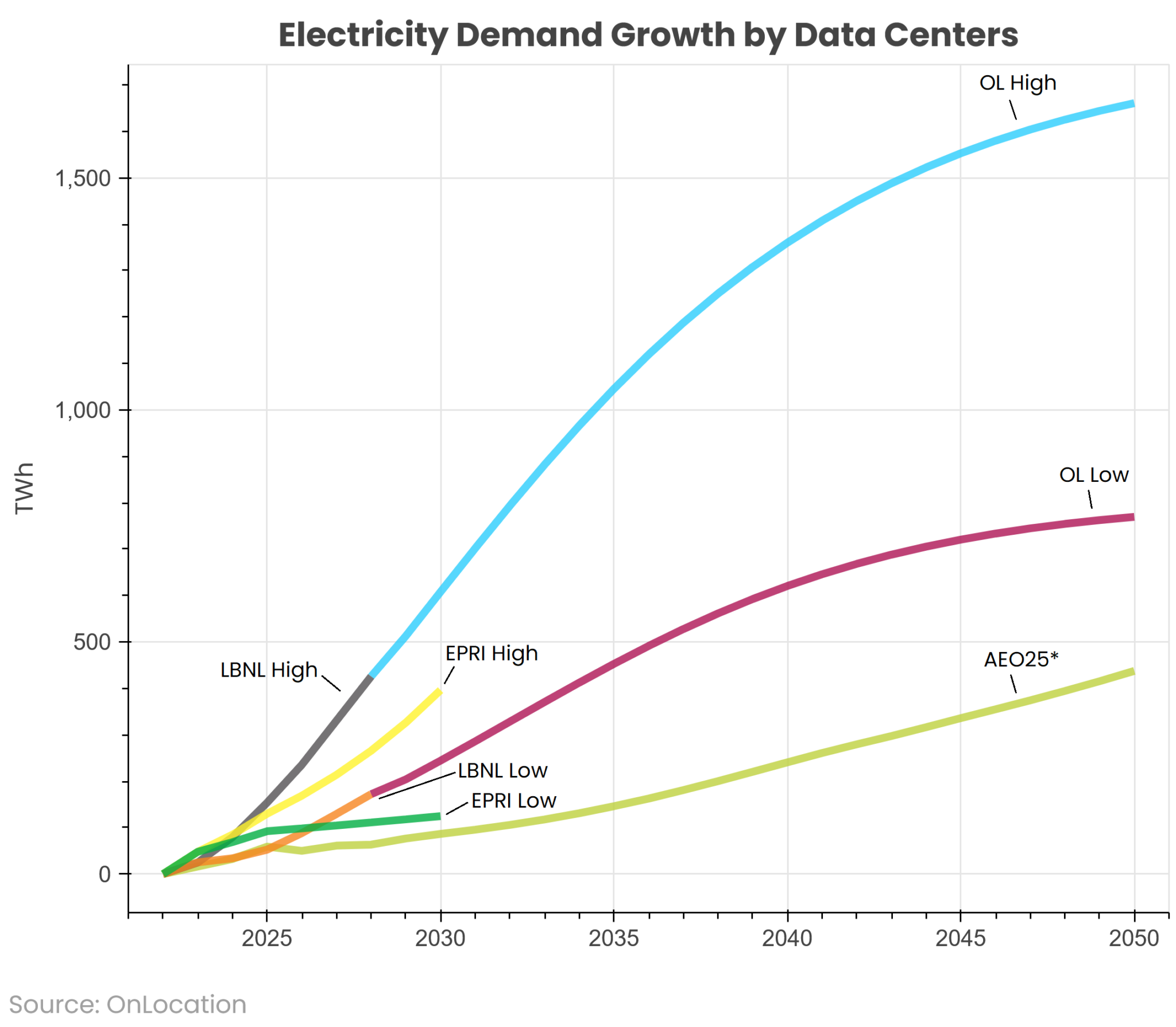 What Would It Take? Pathways to 400 GW of U.S. Nuclear Capacity - KeyLogic